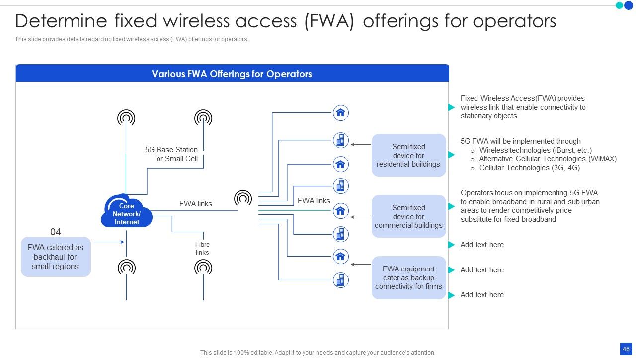 5G Technology Development For Digital Transformation Ppt PowerPoint Presentation Complete With Slides Slide46