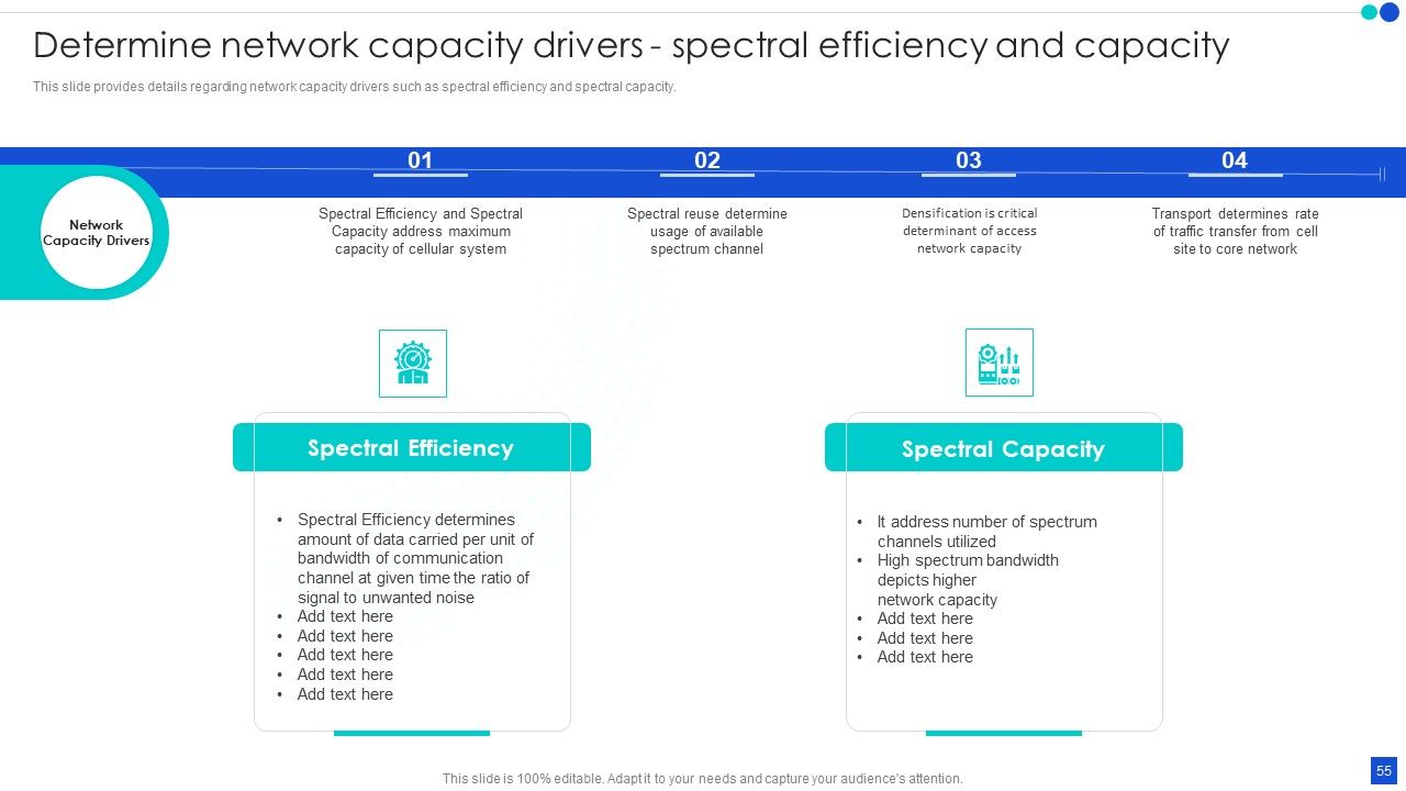5G Technology Development For Digital Transformation Ppt PowerPoint Presentation Complete With Slides Slide55