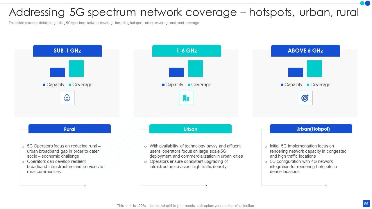 5G Technology Development For Digital Transformation Ppt PowerPoint Presentation Complete With Slides Slide56