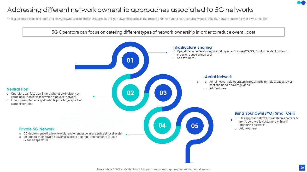 5G Technology Development For Digital Transformation Ppt PowerPoint Presentation Complete With Slides Slide59