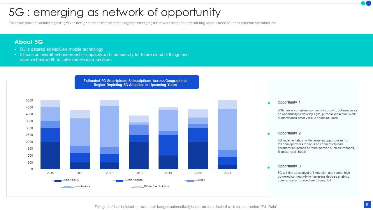 5G Technology Development For Digital Transformation Ppt PowerPoint Presentation Complete With Slides Slide05