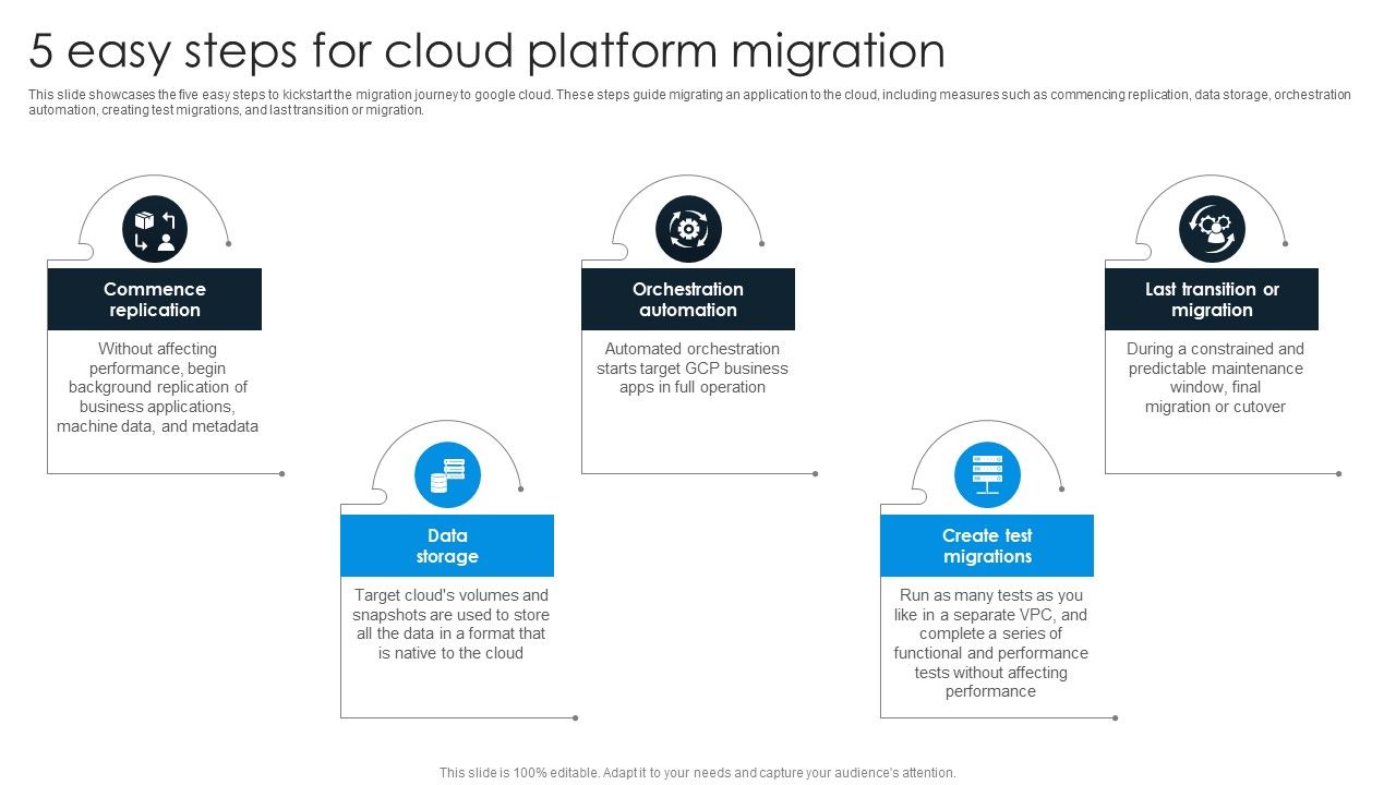 5 Easy Steps For Cloud Platform Migration Infographics PDF