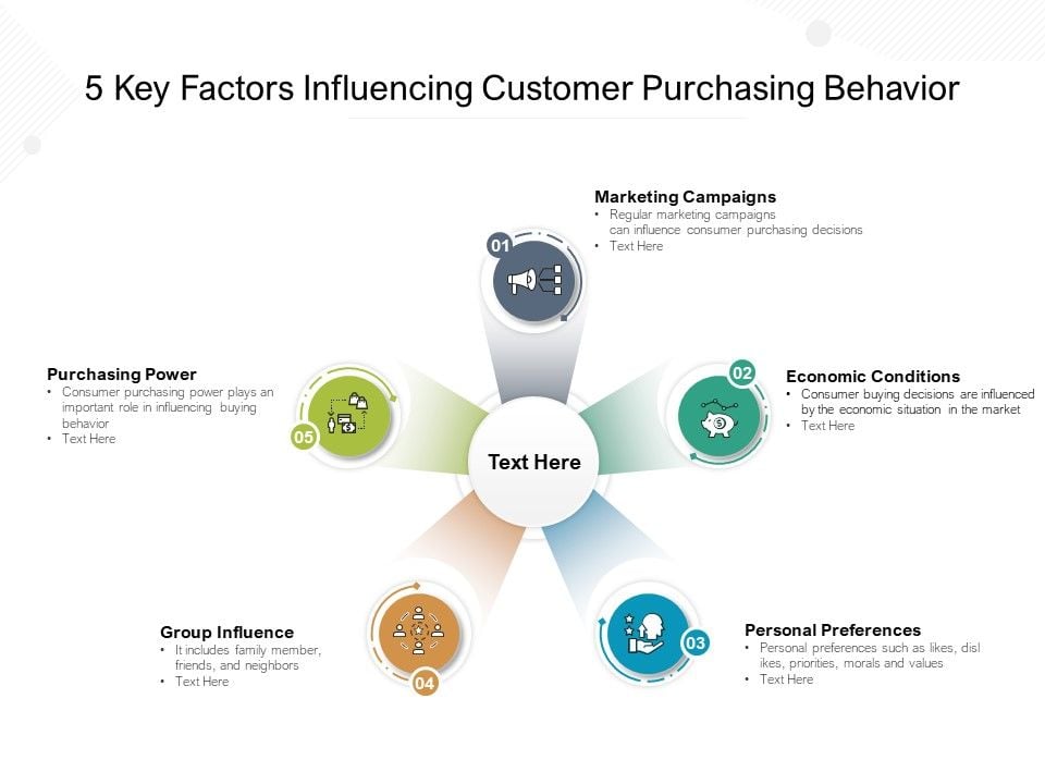 5_Key_Factors_Influencing_Customer_Purchasing_Behavior_Ppt_PowerPoint_Presentation_Icon_Visuals_PDF_Slide_1.jpg