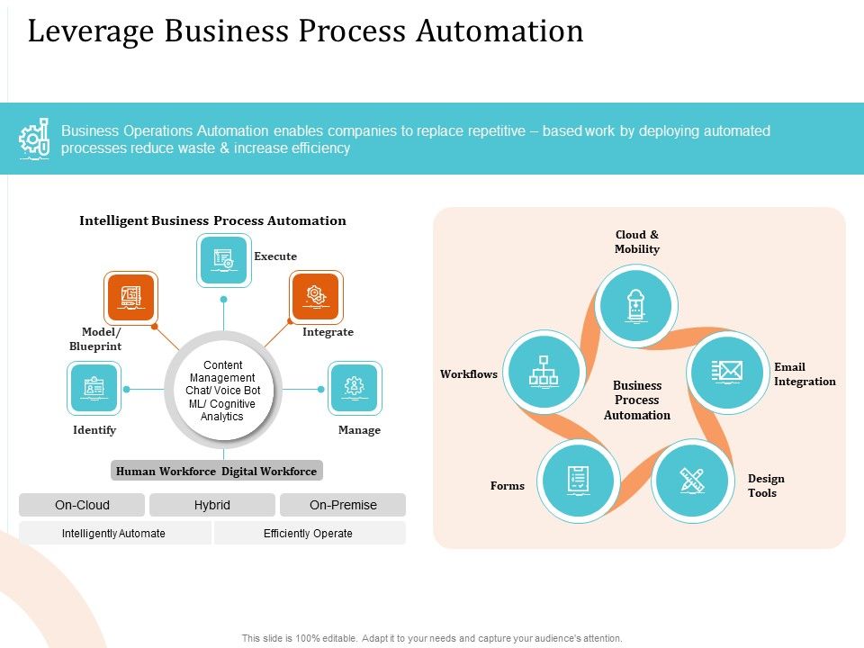 5_Pillars_Business_Long_Term_Plan_Leverage_Business_Process_Automation_Icons_PDF_Slide_1.jpg