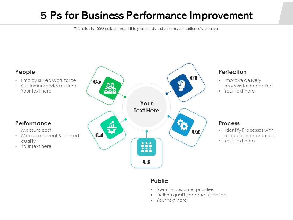 5_Ps_For_Business_Performance_Improvement_Ppt_PowerPoint_Presentation_Icon_Samples_PDF_Slide_1.jpg