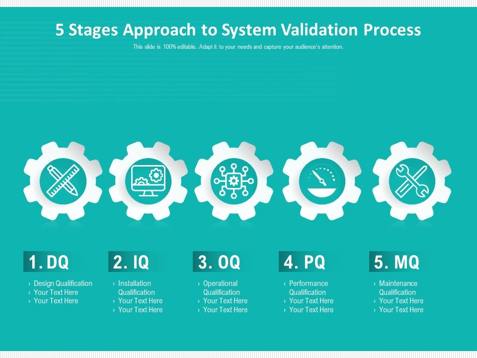 5 Stages Approach To System Validation Process Ppt PowerPoint ...