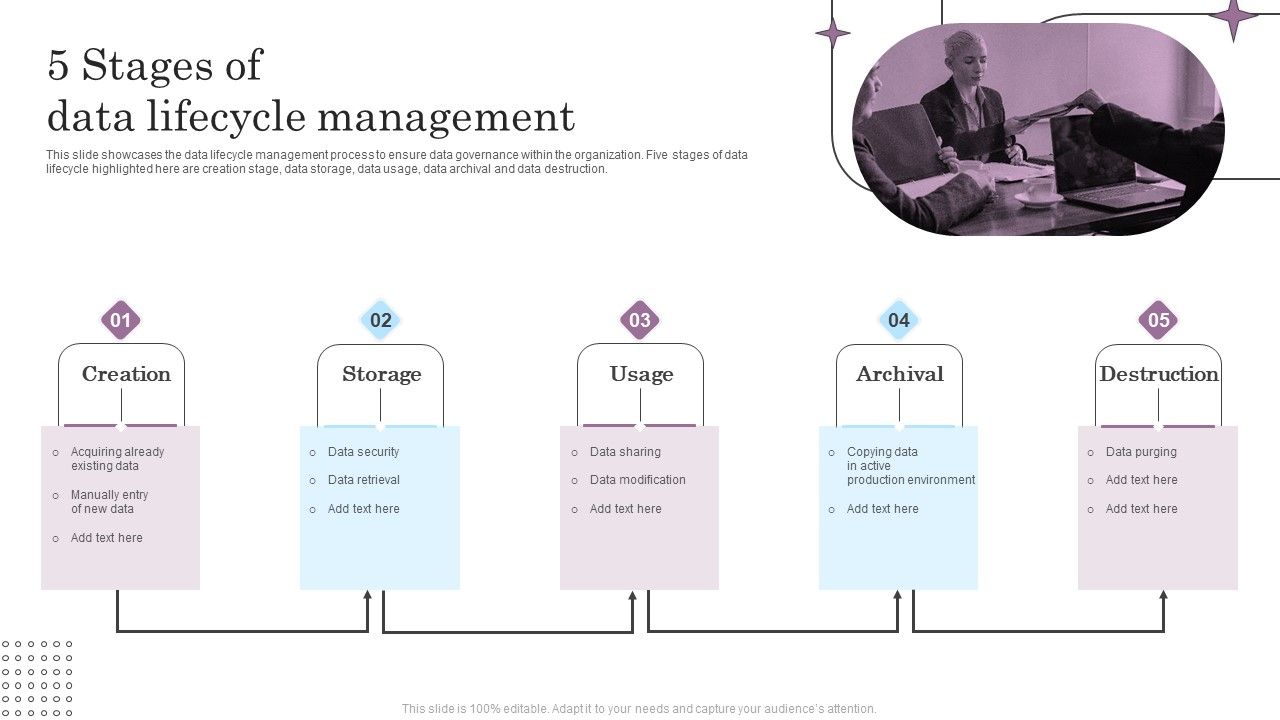 5 Stages Of Data Lifecycle Management Microsoft PDF