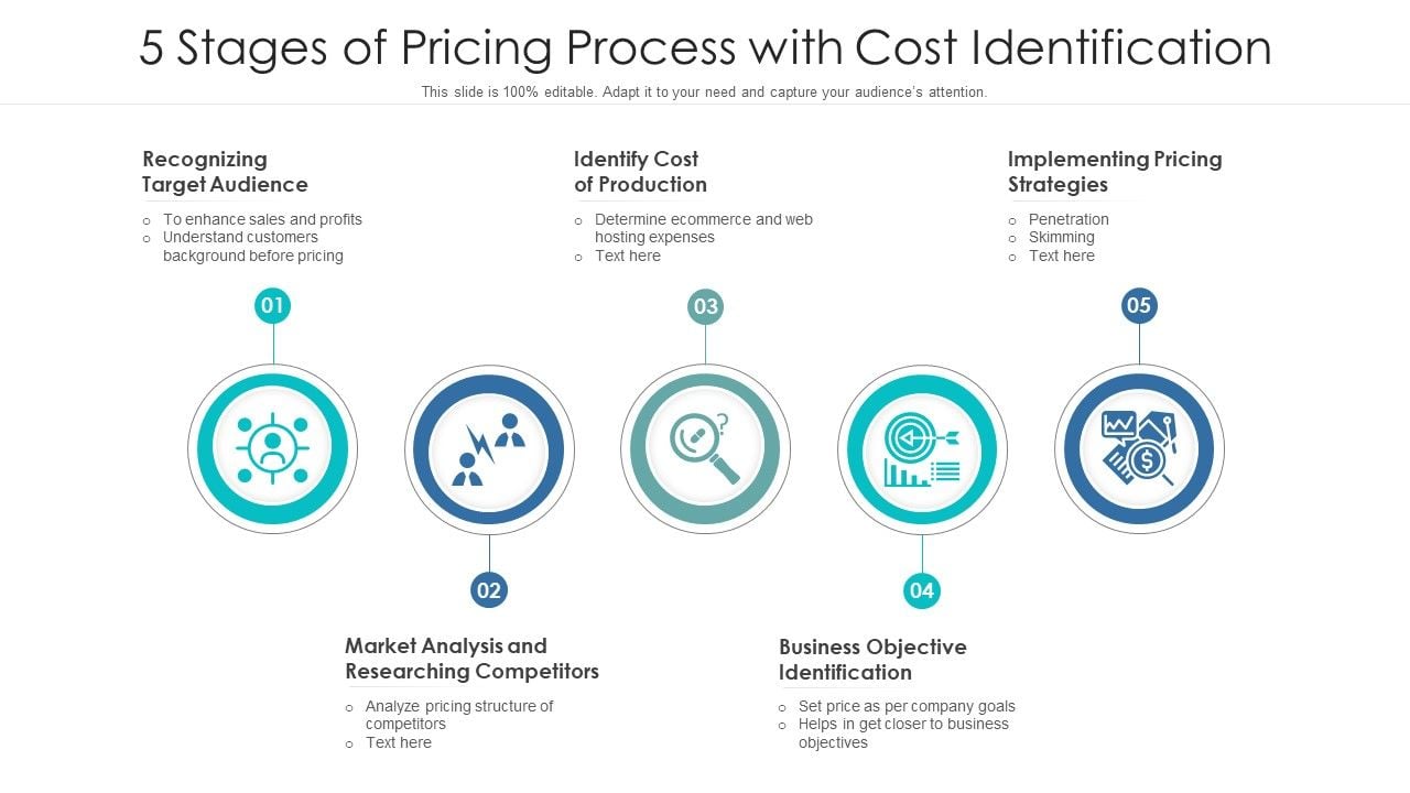 5_Stages_Of_Pricing_Process_With_Cost_Identification_Ppt_PowerPoint_Presentation_Icon_Portfolio_PDF_Slide_1.jpg