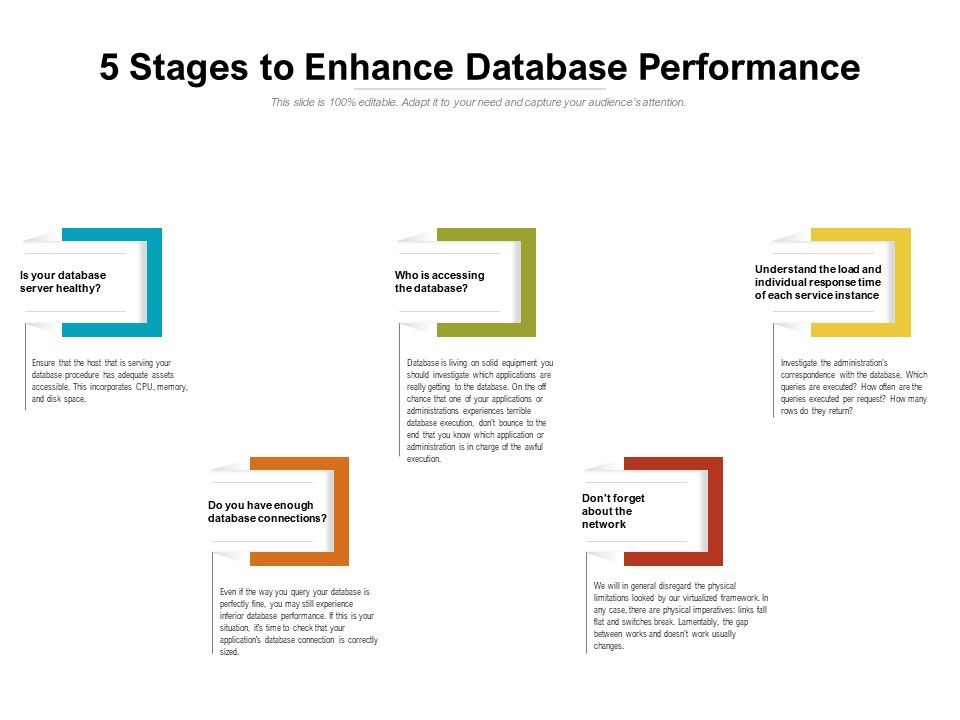 5_Stages_To_Enhance_Database_Performance_Ppt_PowerPoint_Presentation_Icon_Picture_PDF_Slide_1.jpg