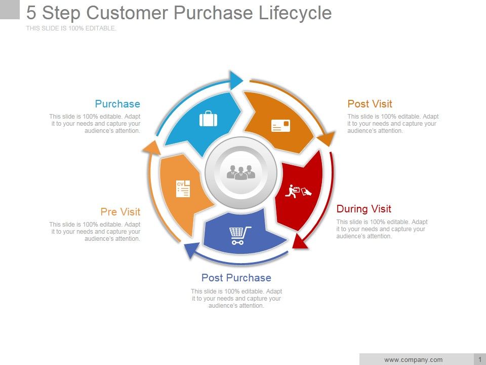 5_Step_Customer_Purchase_Lifecycle_Ppt_PowerPoint_Presentation_Icon_Slide_1.jpg