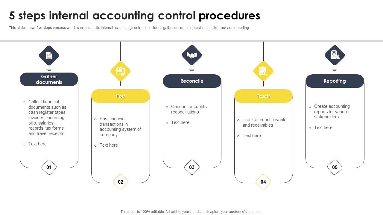 5_Steps_Internal_Accounting_Control_Procedures_Icons_PDF_Slide_1.jpg