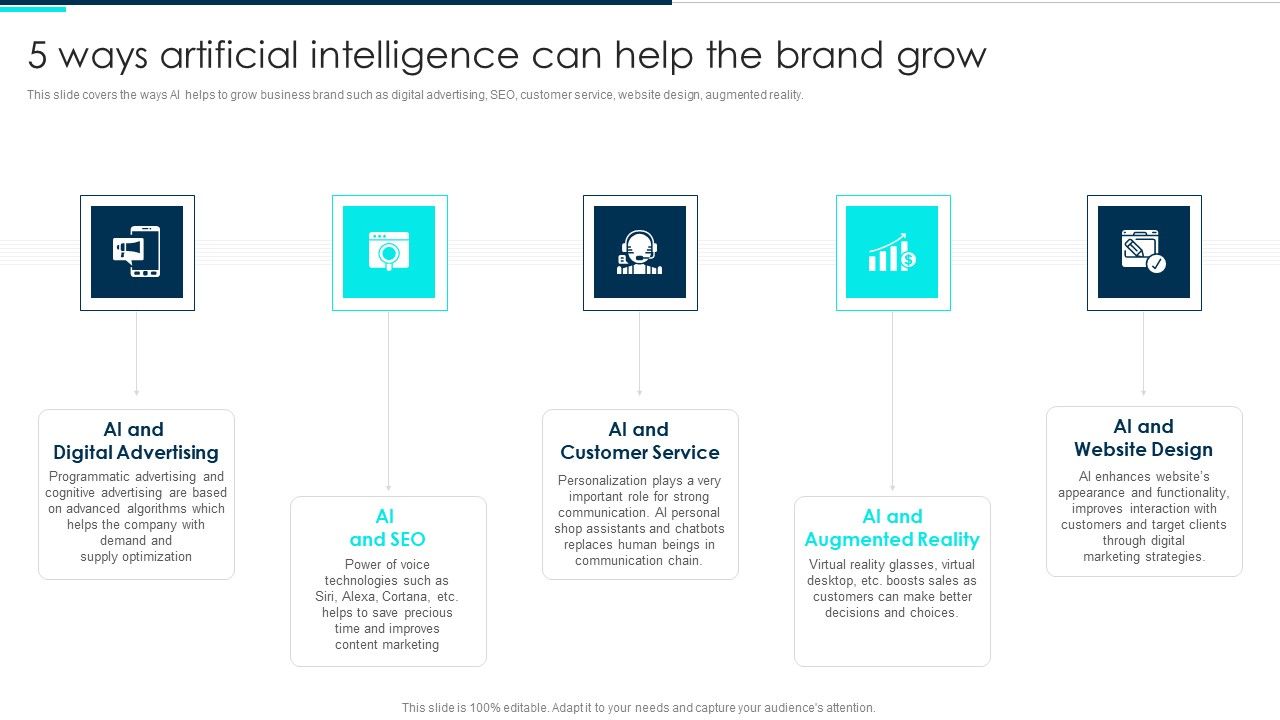 5 Ways Artificial Intelligence Can Help The Brand Grow Deploying 5 Ways Artificial Intelligence Can Help The Brand Grow Deploying