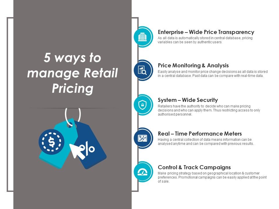 5_Ways_To_Manage_Retail_Pricing_Ppt_PowerPoint_Presentation_Visual_Aids_Icon_Slide_1.jpg