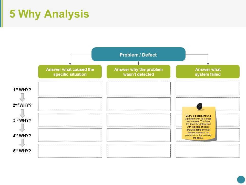 5 Why Analysis Ppt PowerPoint Presentation File Visuals