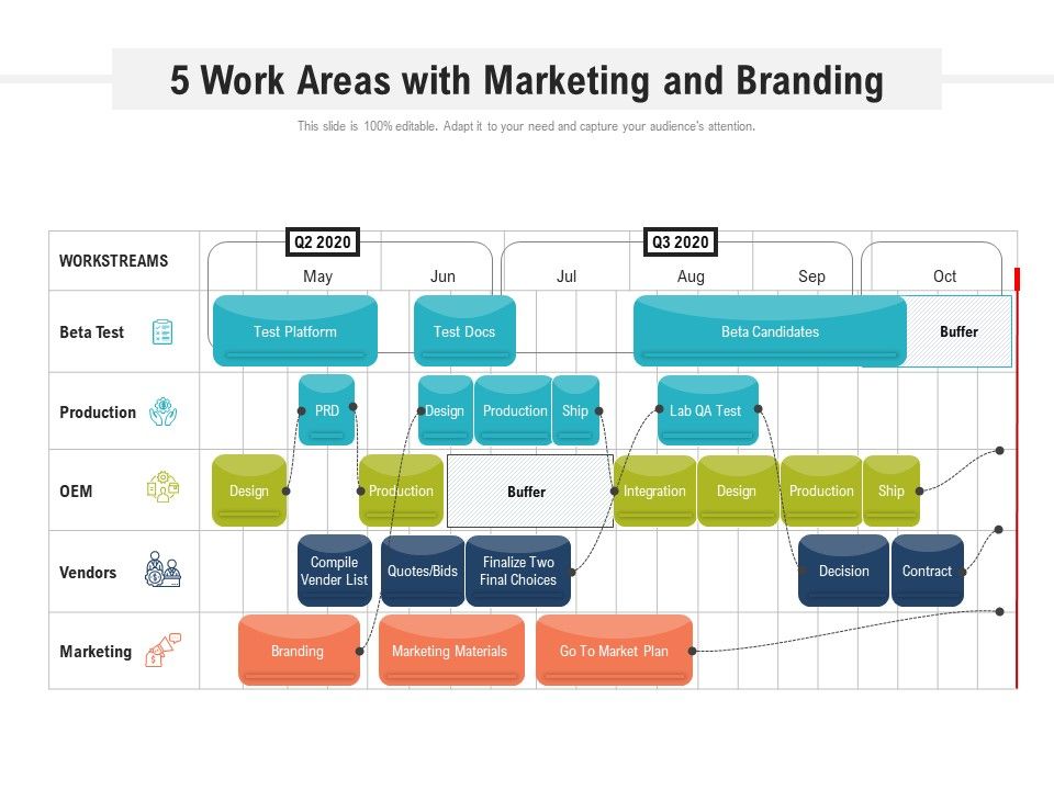 5_Work_Areas_With_Marketing_And_Branding_Ppt_PowerPoint_Presentation_Icon_Files_PDF_Slide_1.jpg