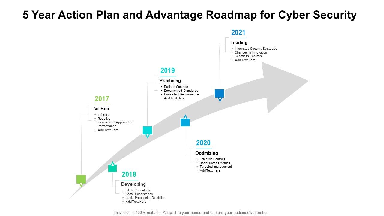 5_Year_Action_Plan_And_Advantage_Roadmap_For_Cyber_Security_Icons_Slide_1.jpg