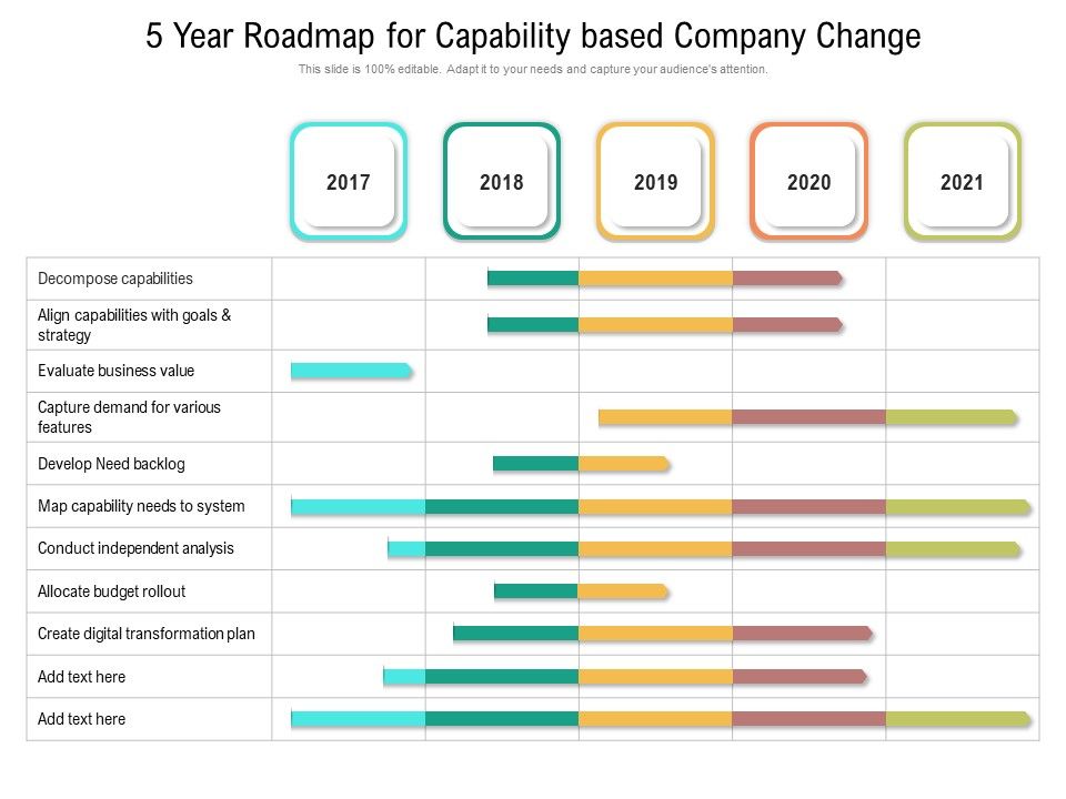 5_Year_Roadmap_For_Capability_Based_Company_Change_Icons_Slide_1.jpg