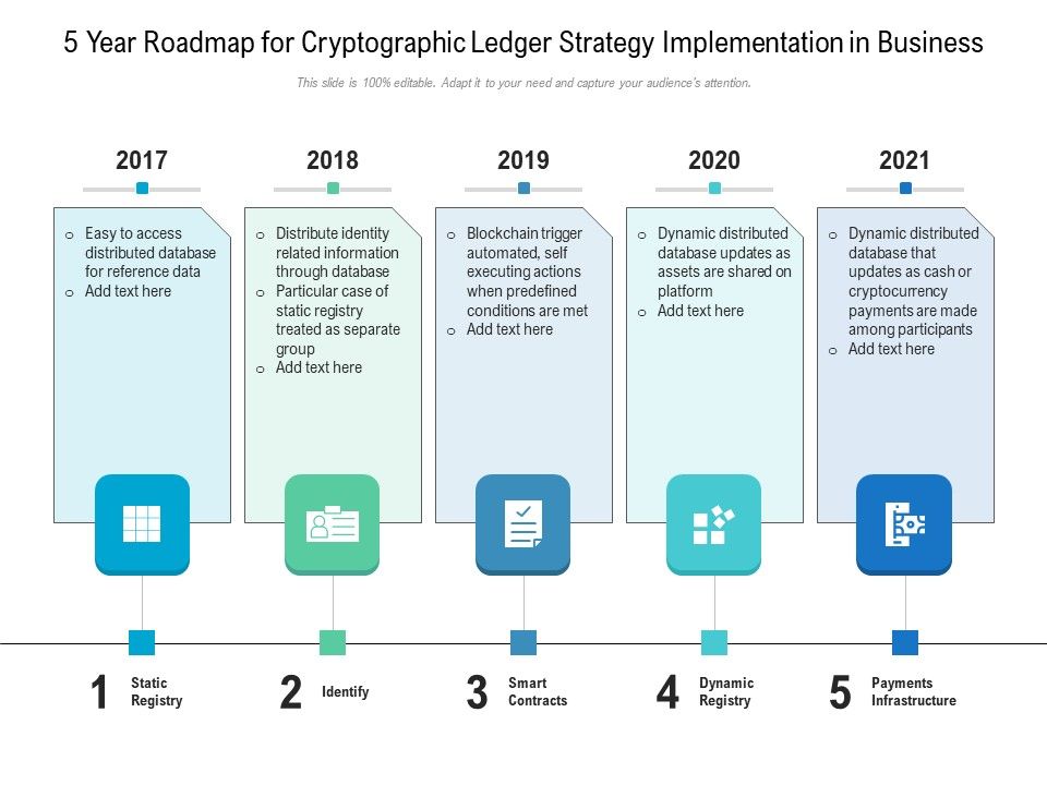 5_Year_Roadmap_For_Cryptographic_Ledger_Strategy_Implementation_In_Business_Designs_Slide_1.jpg