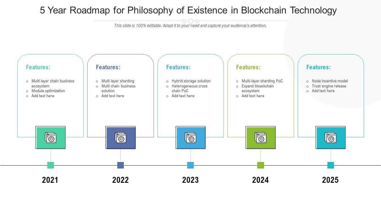 5 year road map for philosophy of existence in Blockchain Technology