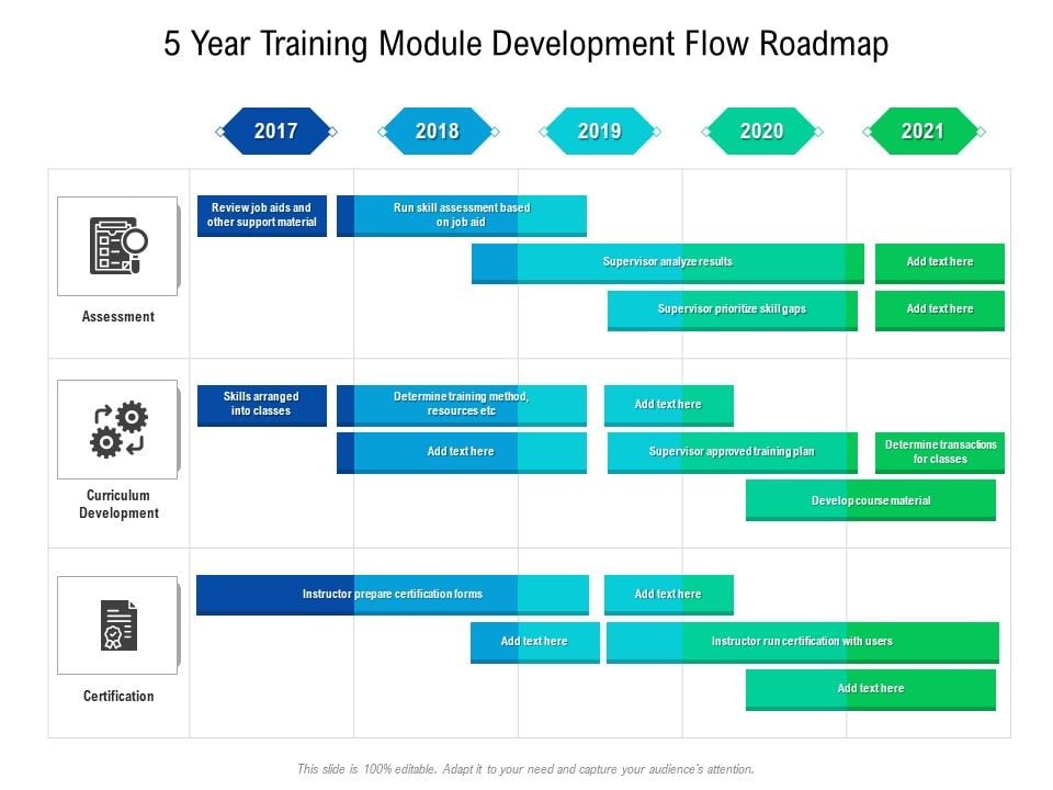 5 Year Training Module Development Flow Roadmap Infographics