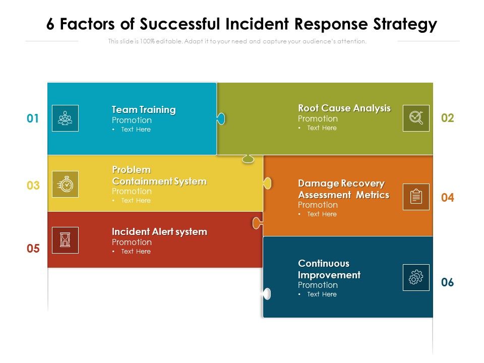 6_Factors_Of_Successful_Incident_Response_Strategy_Ppt_PowerPoint_Presentation_Icon_Deck_PDF_Slide_1.jpg