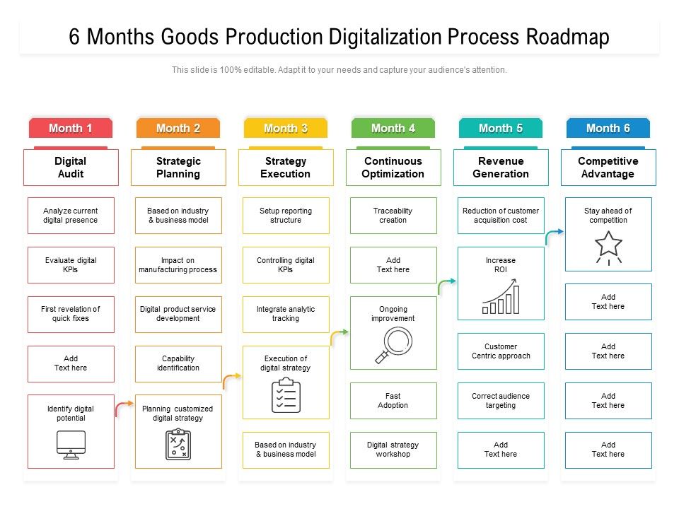 6_Months_Goods_Production_Digitalization_Process_Roadmap_Graphics_Slide_1.jpg