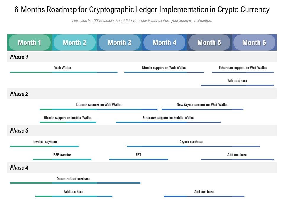 6_Months_Roadmap_For_Cryptographic_Ledger_Implementation_In_Crypto_Currency_Icons_Slide_1.jpg