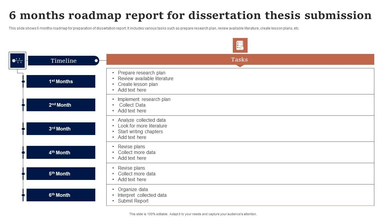 6 Months Roadmap Report For Dissertation Thesis Submission Infographics PDF