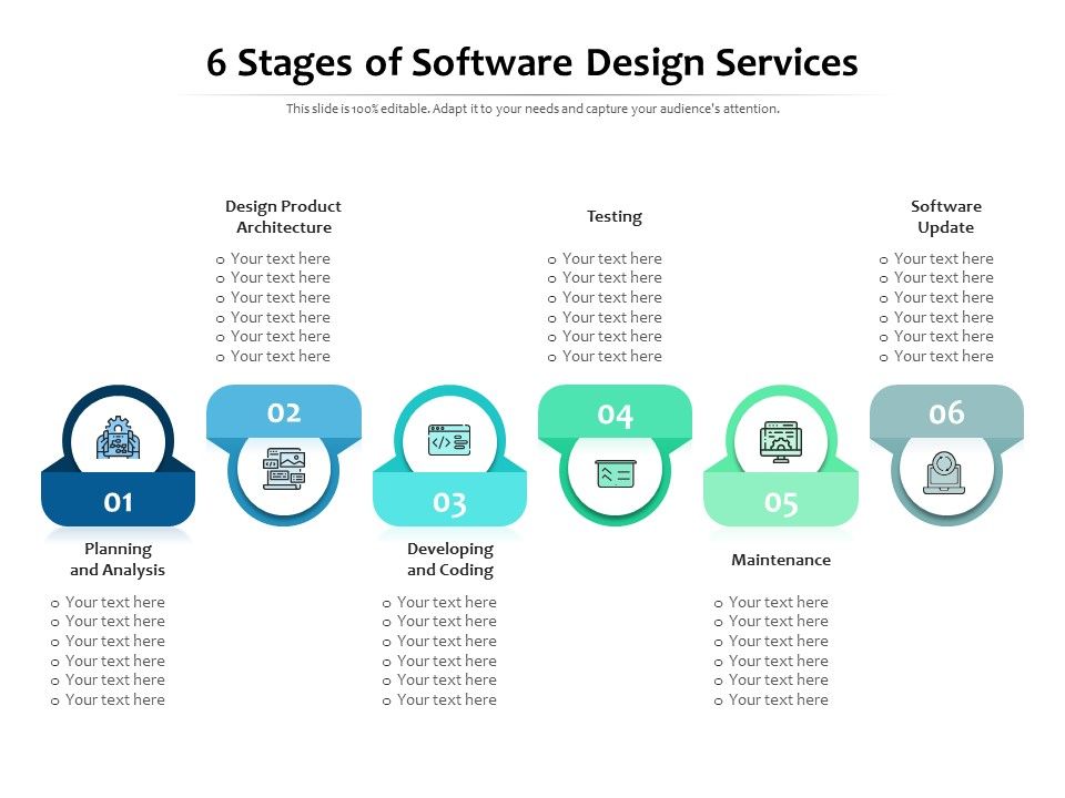 6 Stages Of Software Design Services Ppt PowerPoint Presentation Styles ...