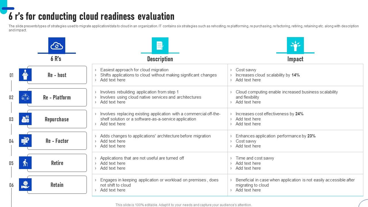 6 Rs For Conducting Cloud Readiness Evaluation Ppt Icon Guide Pdf