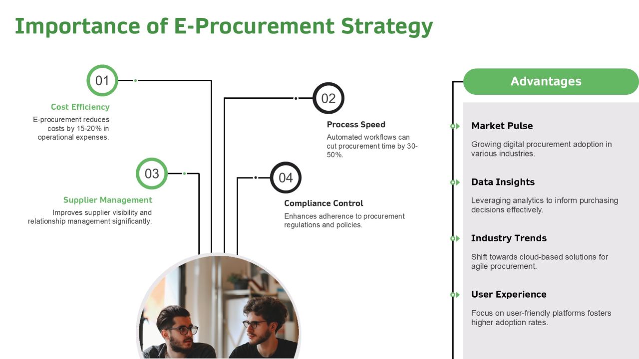 6 Steps To Implement E Procurement Strategy PPT Sample AT Slide03