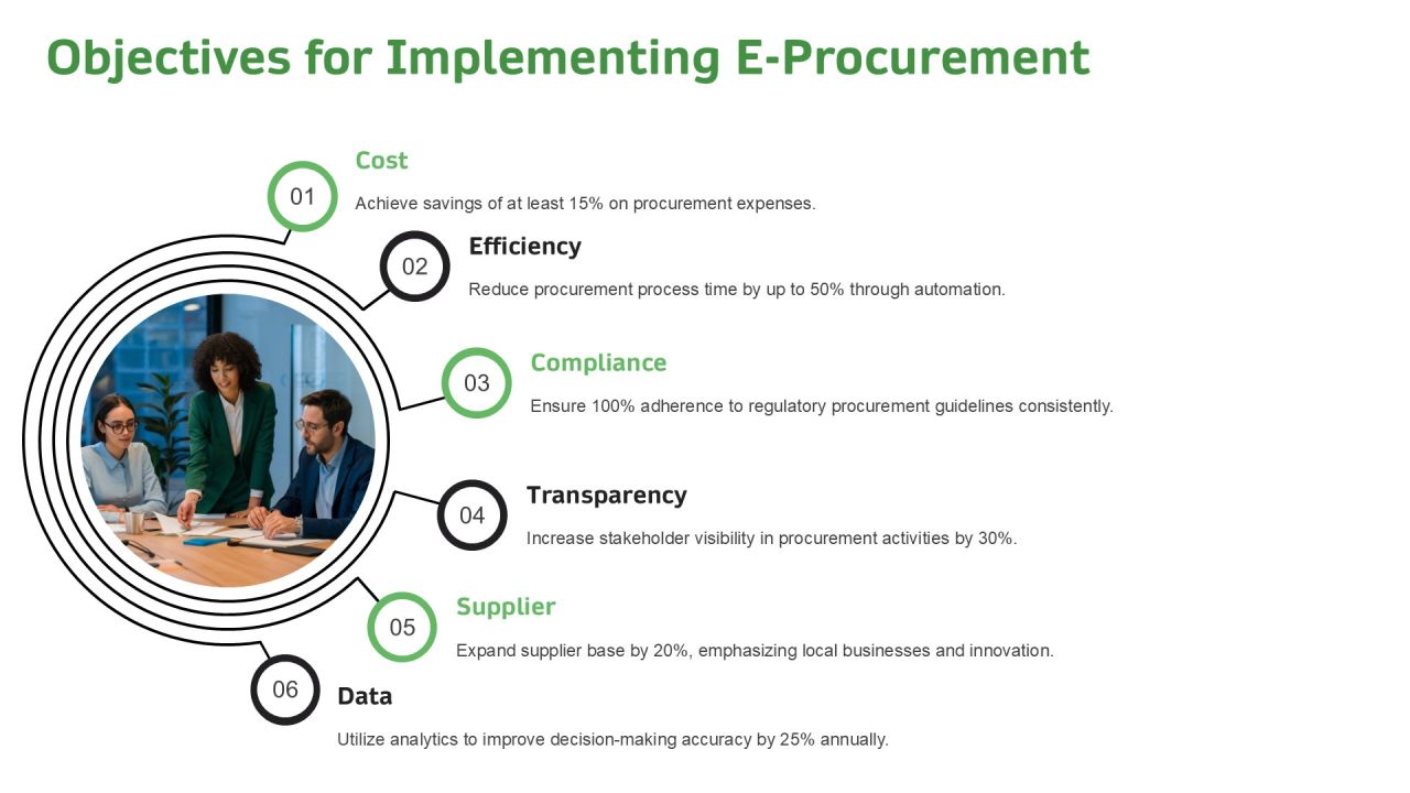 6 Steps To Implement E Procurement Strategy PPT Sample AT Slide05