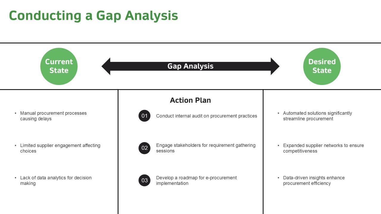 6 Steps To Implement E Procurement Strategy PPT Sample AT Slide08