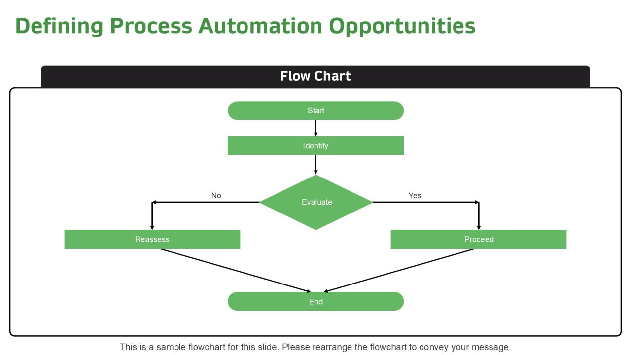 6 Steps To Implement E Procurement Strategy PPT Sample AT Slide14