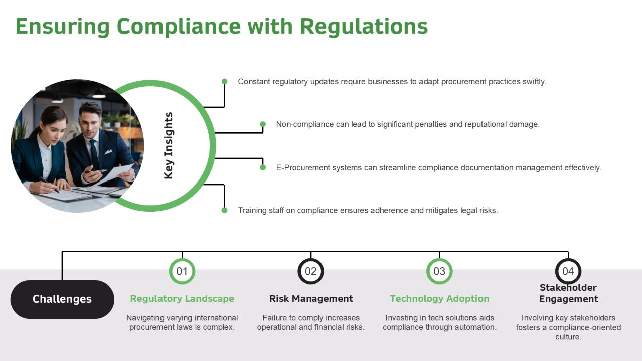 6 Steps To Implement E Procurement Strategy PPT Sample AT Slide25