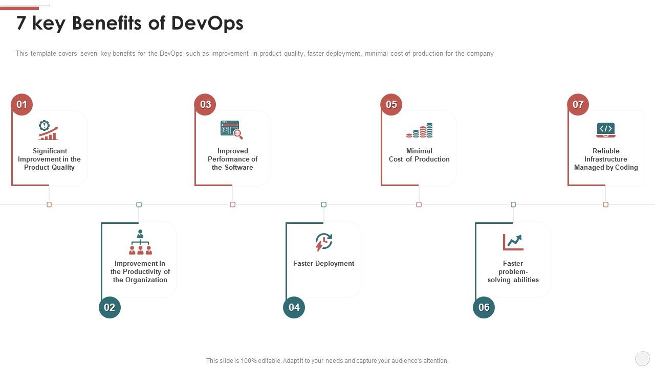 7 Key Benefits Of Devops Ppt Professional Visual Aids PDF