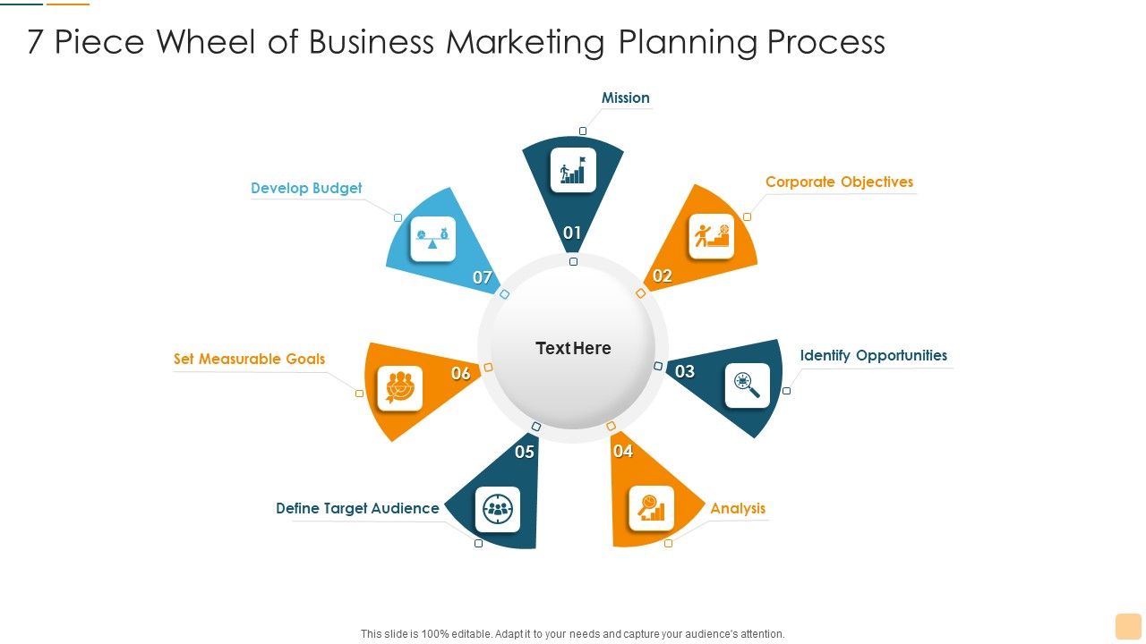 7 Piece Wheel Of Business Marketing Planning Process Ppt Outline ...