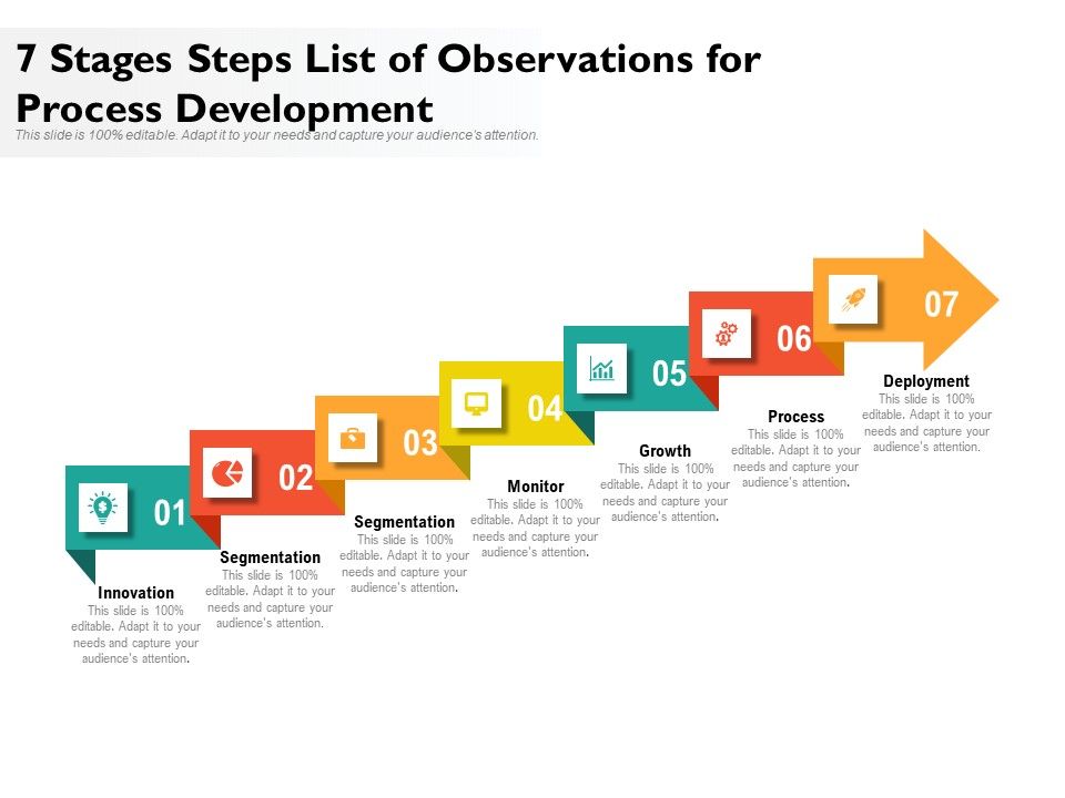 7_Stages_Steps_List_Of_Observations_For_Process_Development_Ppt_PowerPoint_Presentation_Icon_Outline_PDF_Slide_1.jpg