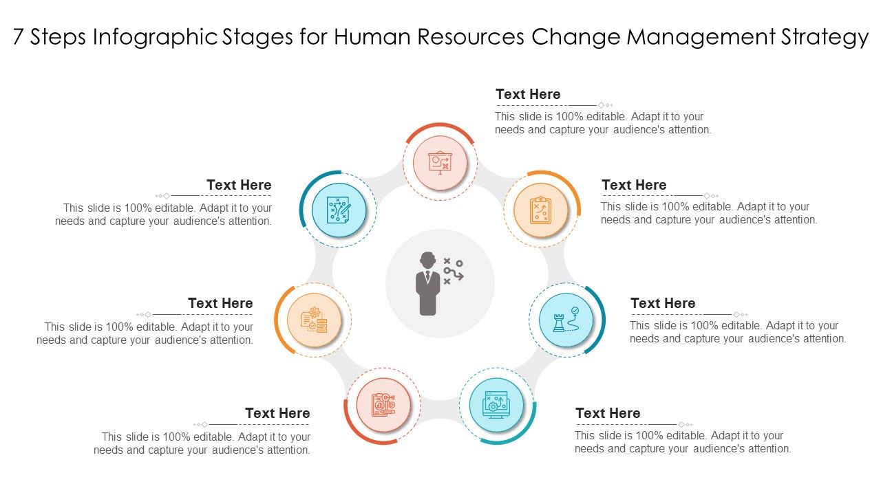 7 Steps Infographic Stages For Human Resources Change Management