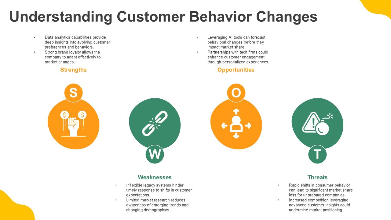 7 Step Process For Effective Goal Setting PPT Sample AT Slide18