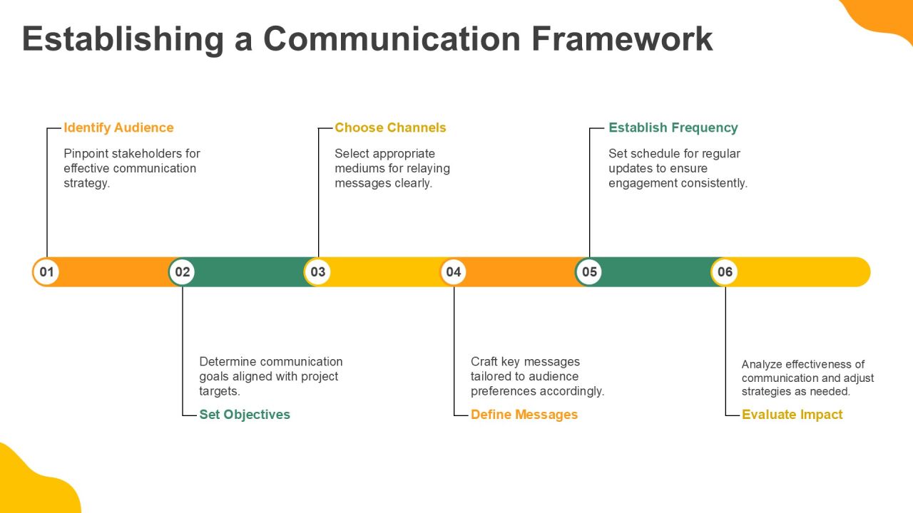 7 Step Process For Effective Goal Setting PPT Sample AT Slide25