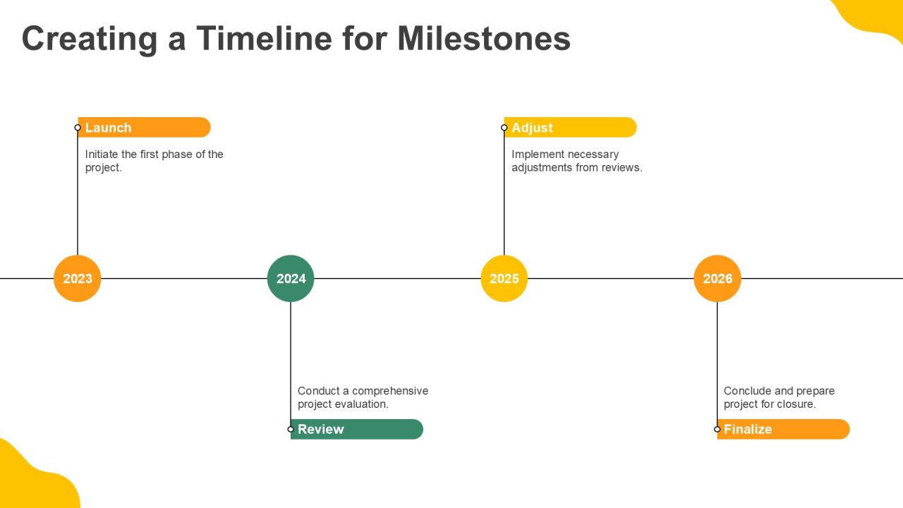 7 Step Process For Effective Goal Setting PPT Sample AT Slide26