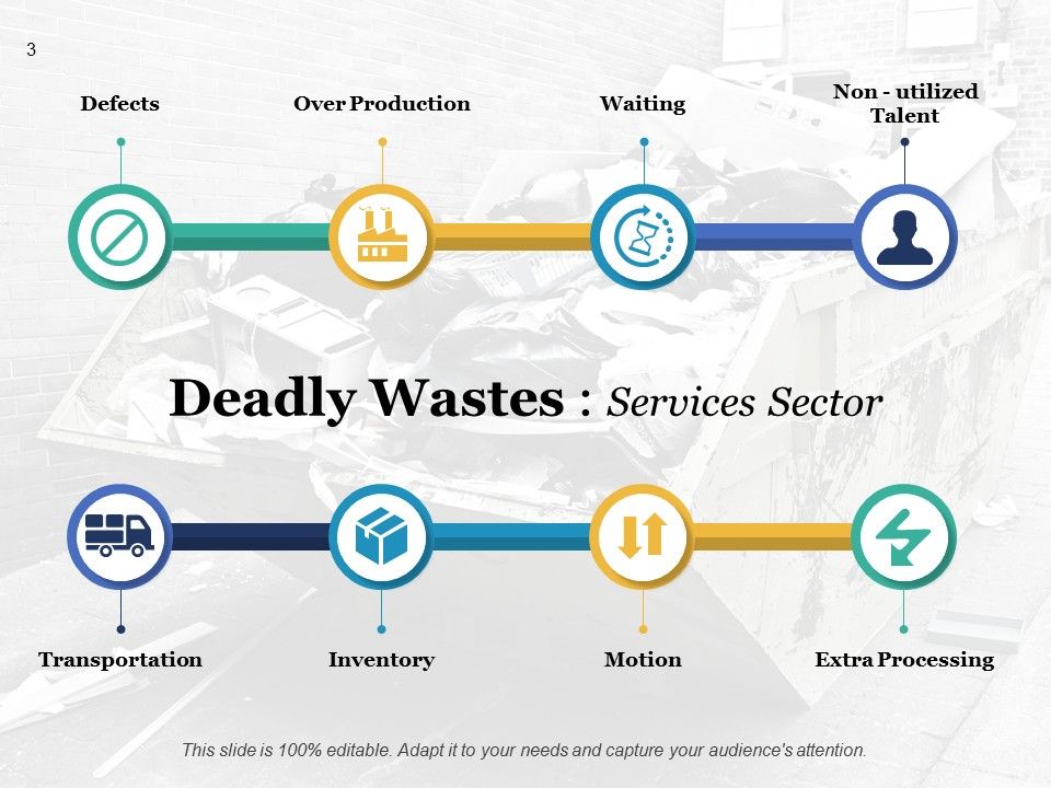 8 Lean Wastes Ppt Powerpoint Presentation Complete Deck With Slides 8 Lean Wastes Ppt Powerpoint Presentation Complete Deck With Slides