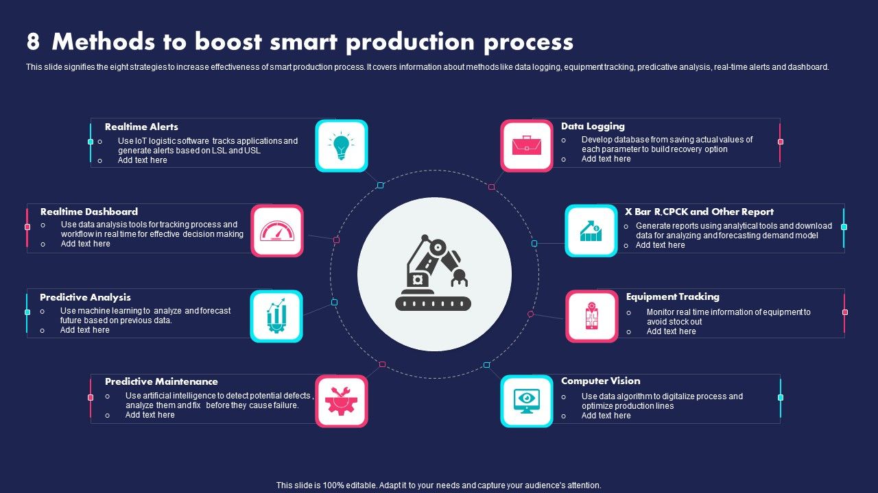 8 Methods To Boost Smart Production Process Ppt PowerPoint Presentation ...