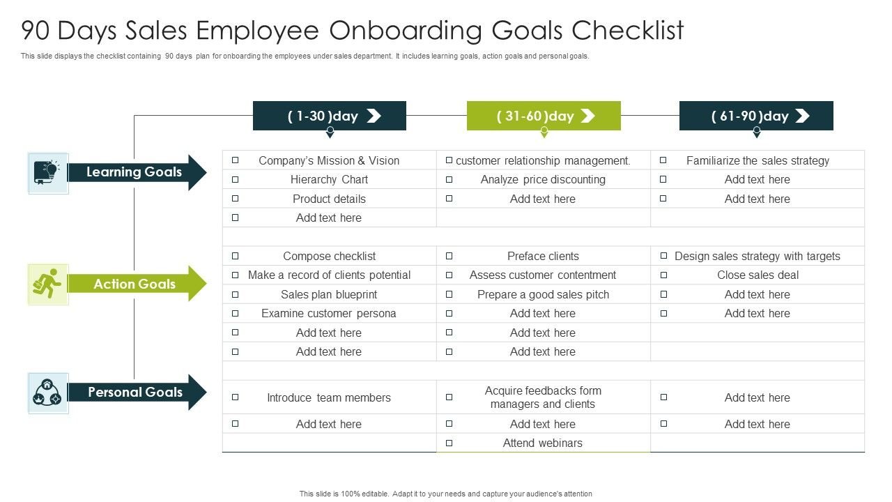 90 Days Sales Employee Onboarding Goals Checklist Ppt Pictures Master