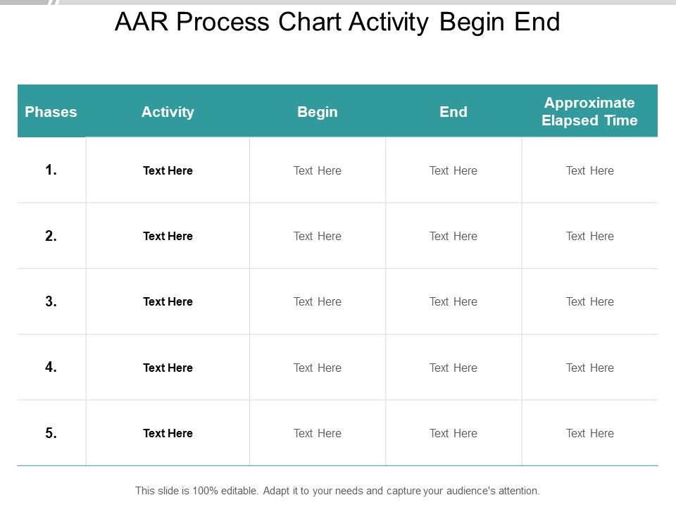 AAR_Process_Chart_Activity_Begin_End_Ppt_PowerPoint_Presentation_File_Icon_Slide_1.jpg