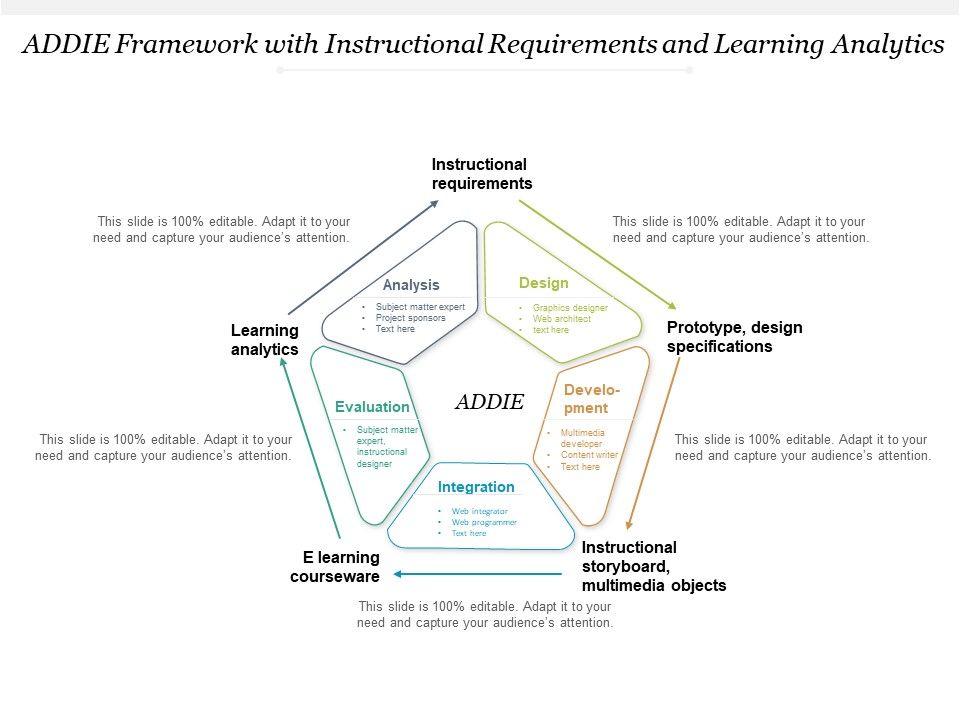 ADDIE_Framework_With_Instructional_Requirements_And_Learning_Analytics_Ppt_PowerPoint_Presentation_Model_Icon_PDF_Slide_1.jpg