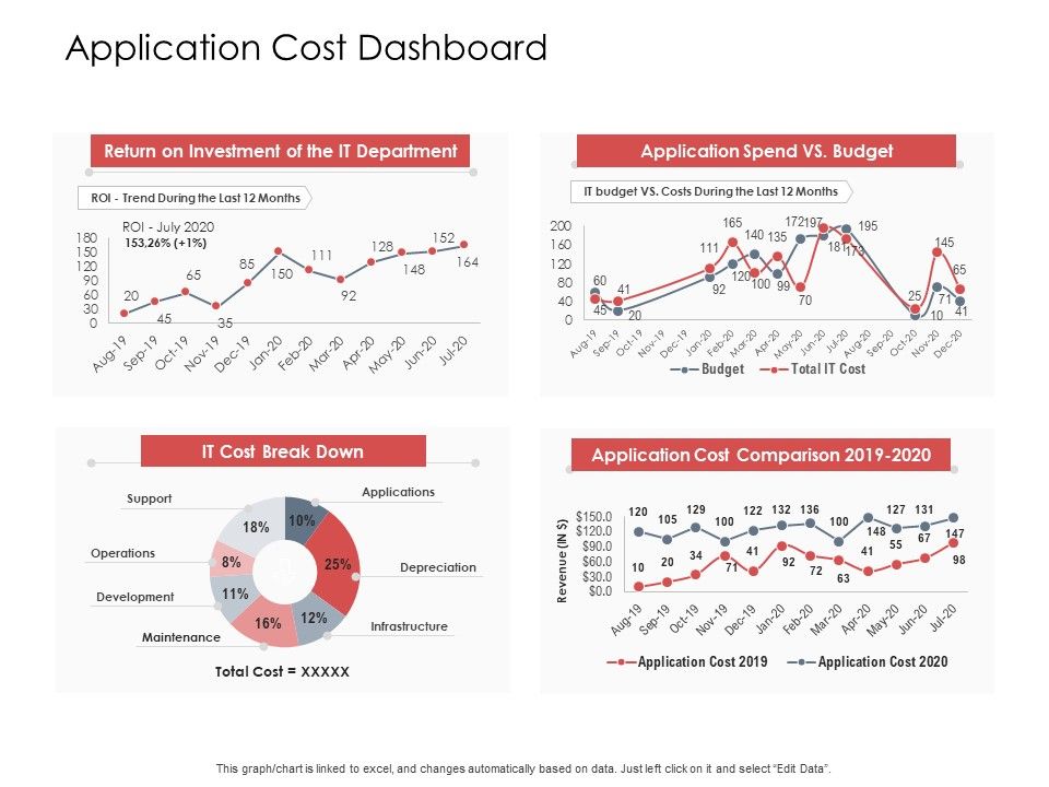 AIM_Principles_For_Data_Storage_Application_Cost_Dashboard_Ppt_Icon_Diagrams_PDF_Slide_1.jpg