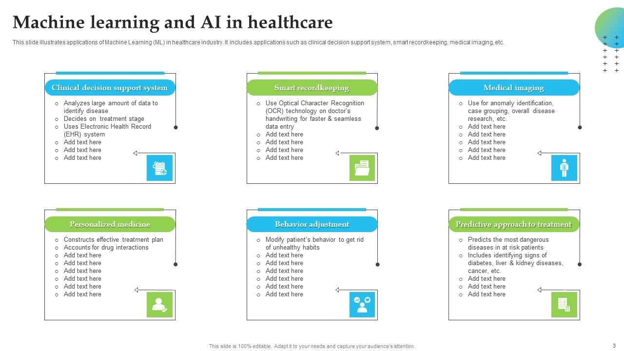 Ai And Healthcare Ppt Powerpoint Presentation Complete Deck With Slides Ai And Healthcare Ppt Powerpoint Presentation Complete Deck With Slides