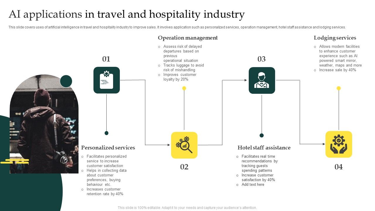 AI_Applications_In_Travel_And_Hospitality_Industry_Icons_PDF_Slide_1.jpg